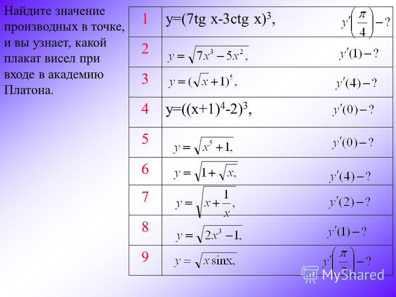 Найдите производную функции y 1 x 8x. Производная 4x.