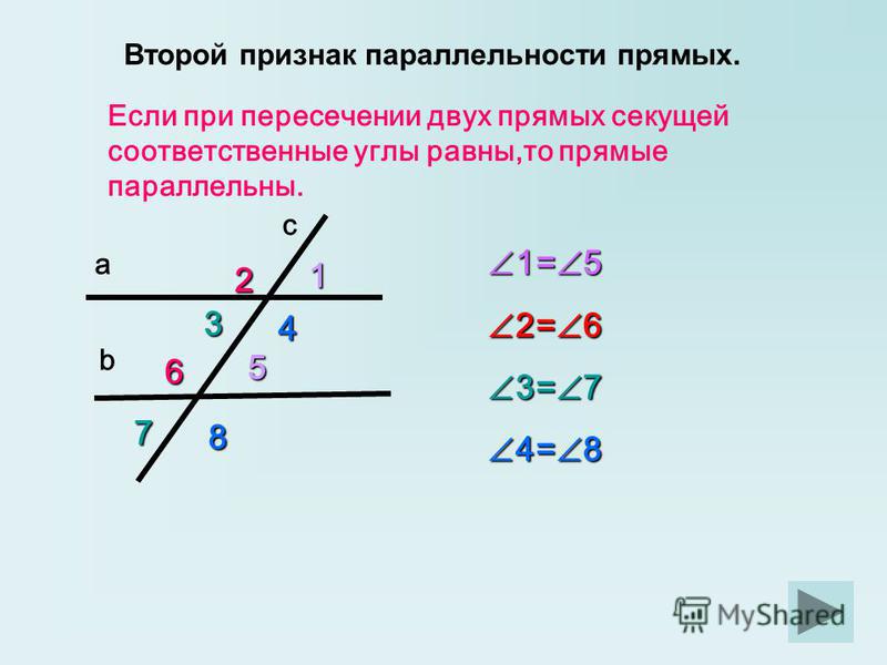 Углы при параллельных и секущей