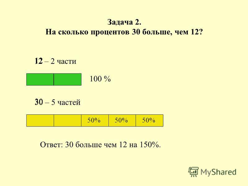 На сколько 5 больше 3. На сколько процентов задачи. На сколько процентов больше. Как найти на сколько процентов меньше. Как узнать на сколько процентов меньше.