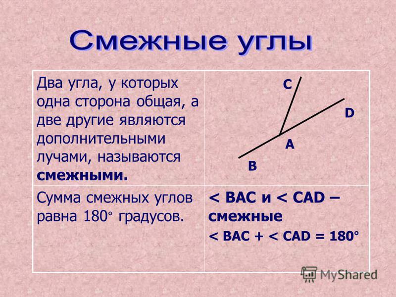 Смежные углы рисунок 7 класс