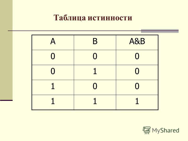 Таблица истинности калькулятор