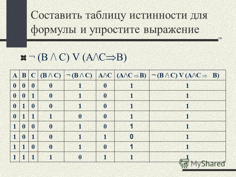 3 построить таблицу истинности. Таблица истинности упростить выражение. Составить таблицу истинности для формулы a ∧ (b ∨ c).