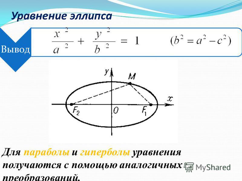 Уравнение эллипса. Эллипс уравнение эллипса. Каноническое уравнение эллипса. Какнлнические уравнение эллписа.