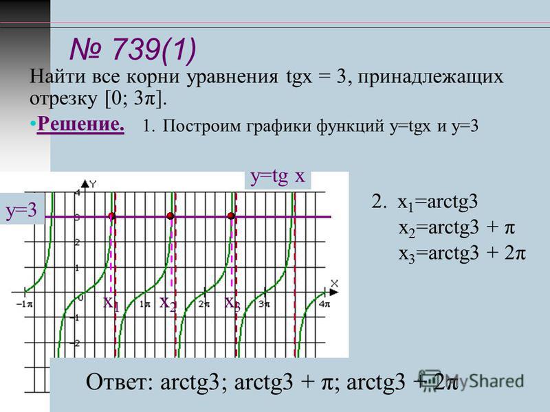 Функция y ctgx ее свойства и график