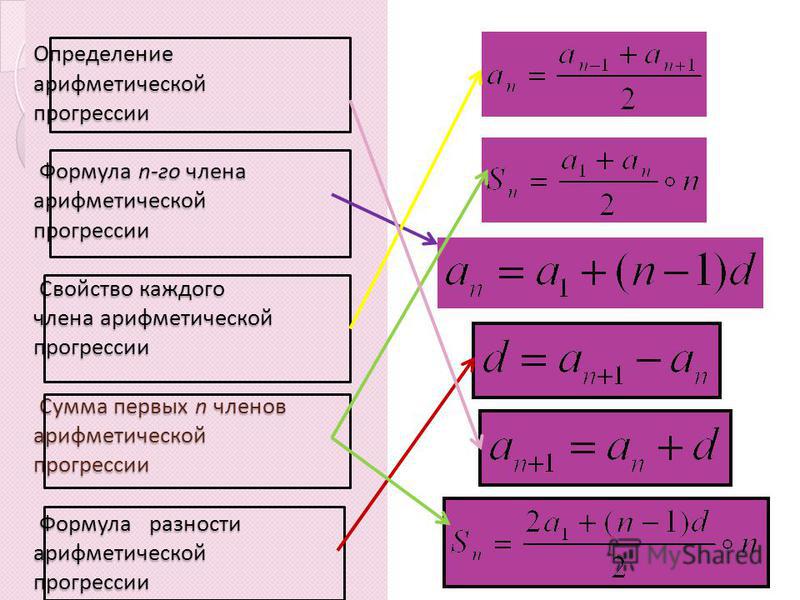 Среднее арифметическое формула