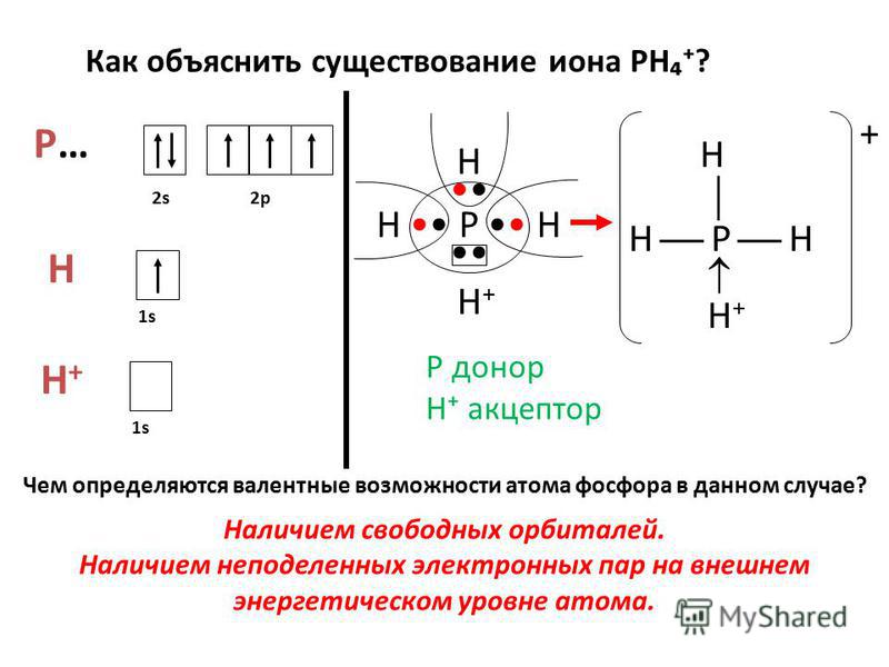 Фосфор валентность. Метод валентных орбиталей для ионов. Валентная схема ph4+. Атом фосфора с валентностью v. Ph3 метод валентных связей.