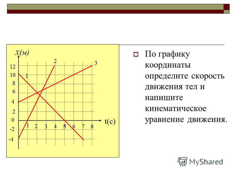 Диаграмма с параллельными координатами