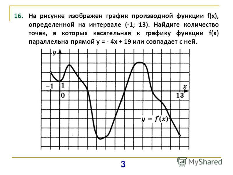 На каком рисунке изображен график прямой