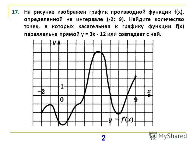 На рисунке изображен график функции pa x. На рисунке изображен график функции. На рисунке изображен график производной. На графике точками изображено. На рисунке изображён график функции f x.