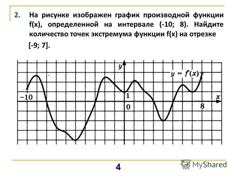 На рисунке 9 изображен график функции