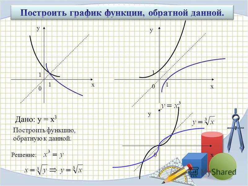 Как строить функции