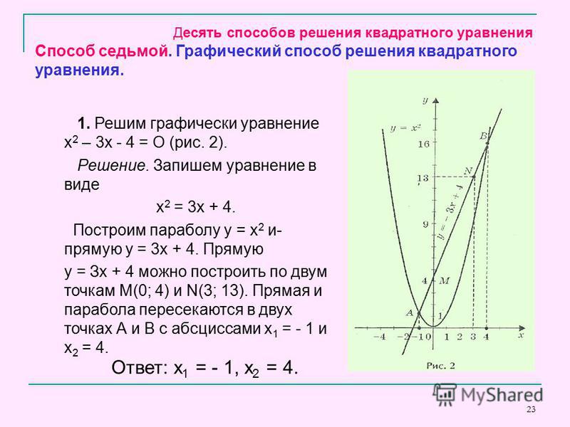 График уравнения