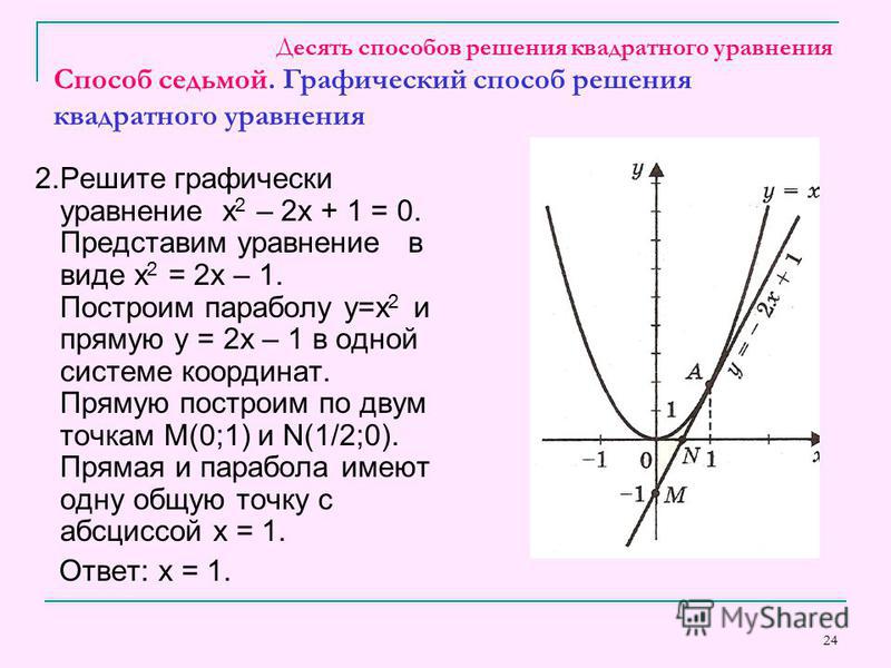 Решение квадратных уравнений графический метод решения. Алгоритм решения уравнений графически