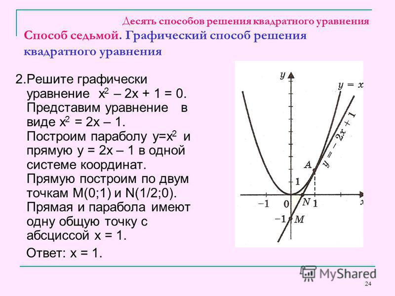 Количество решений уравнения на графике