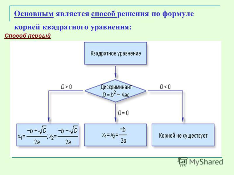 10 способов решения квадратных уравнений проект 9 класс