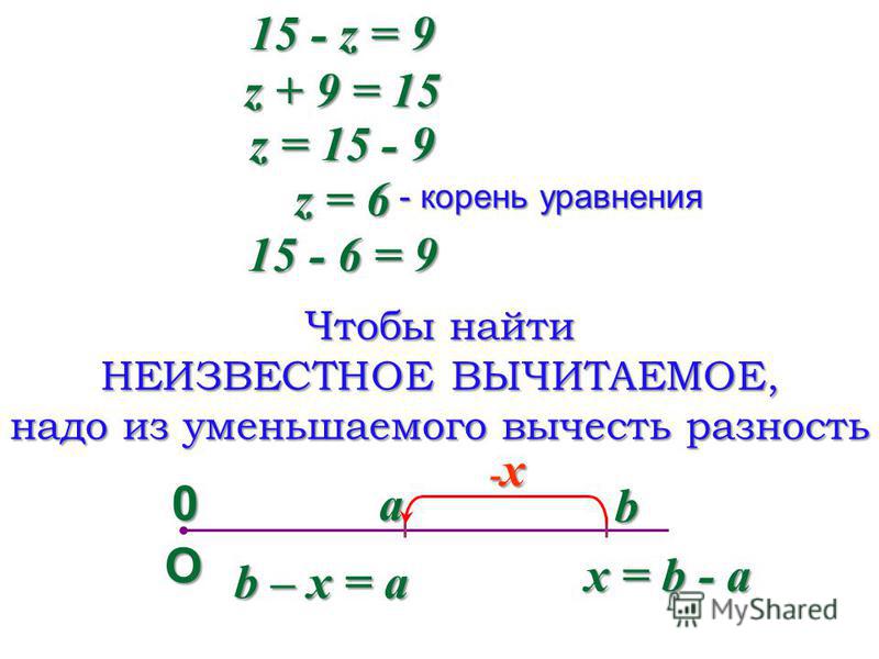 Решить уравнение корень х 13. Правило нахождения уравнения. Нахождение неизвестного в уравнении. Решение уравнений с неизвестным вычитаемым. Корень уравнения.