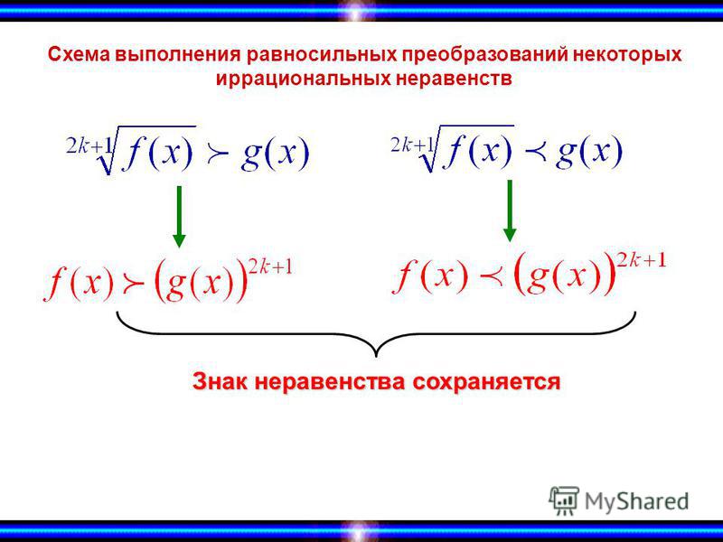 Иррациональные неравенства 10 класс. Неравносильные преобразования неравенств. Равносильные преобразования неравенств. Схемы иррациональных неравенств. Схема решения неравенств.