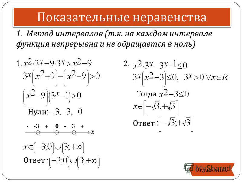 Показательные уравнения и неравенства контрольная