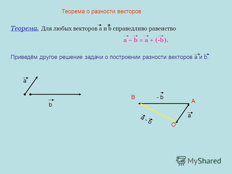 Теорема векторов