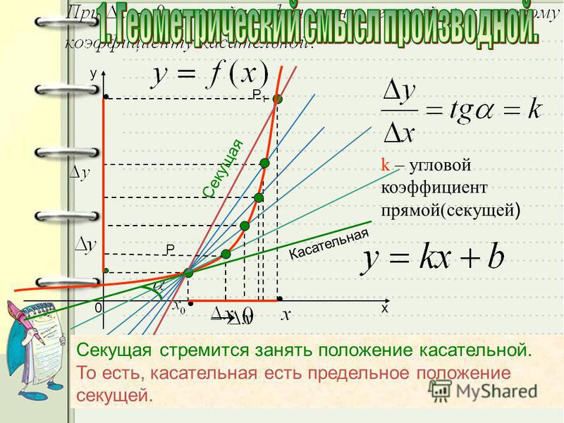 Определить угловой коэффициент. Нахождение углового коэффициента прямой. Касательная угловой коэффициент. Угловой коэффициент прямой формула.