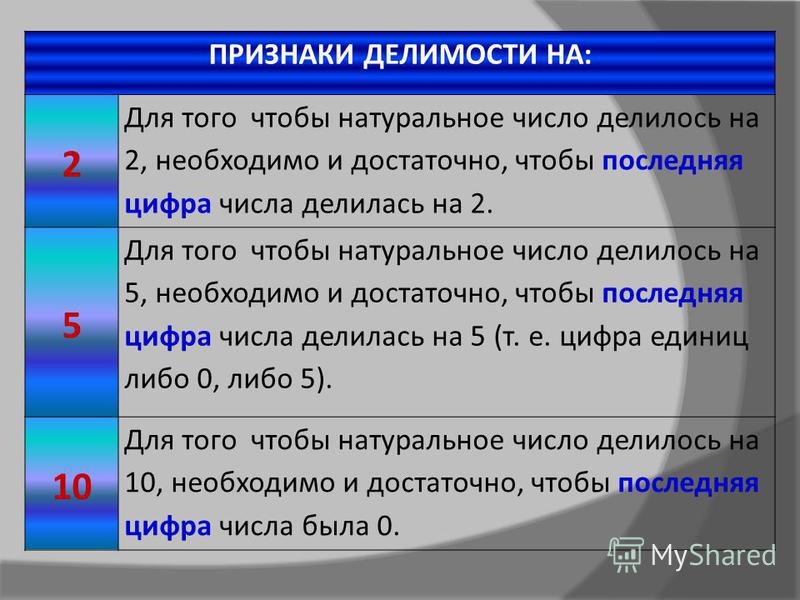 Признаки делимости чисел 3. Свойства и признаки делимости. Свойства делимости на 2. Таблица делимости натуральных чисел. Делимость натуральных чисел 5 класс.