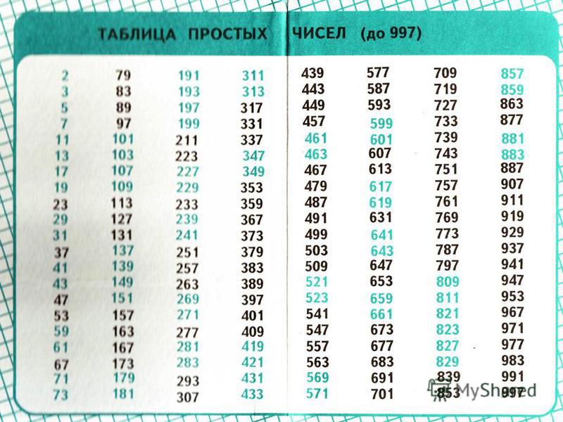 Нечетные числа до 200. Таблица составных чисел 997. Таблица составных и простых чисел от 1 до 1000. Таблица составных чисел 6 класс математика. Таблица простых чисел таблица простых чисел.