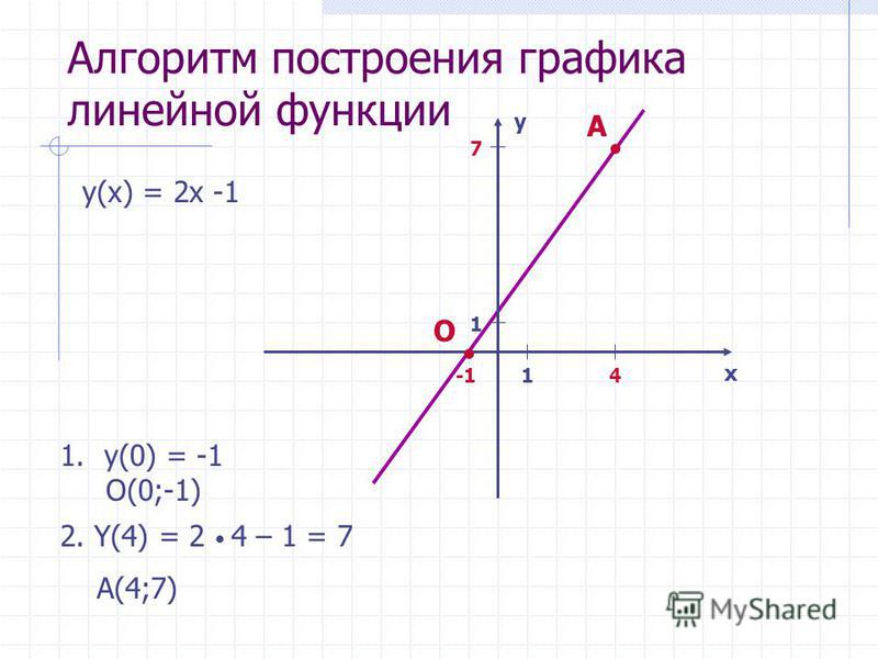 Ответы Mail: Контрольная работа номер 3. Алгебра. Foto 19