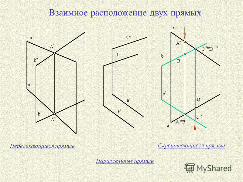 Взаимное расположение прямых а и б. Взаимное расположение двух прямых. Взаимное положение двух прямых. Взаимное расположение двух прямых на плоскости. Взаимное положение 2 прямых.