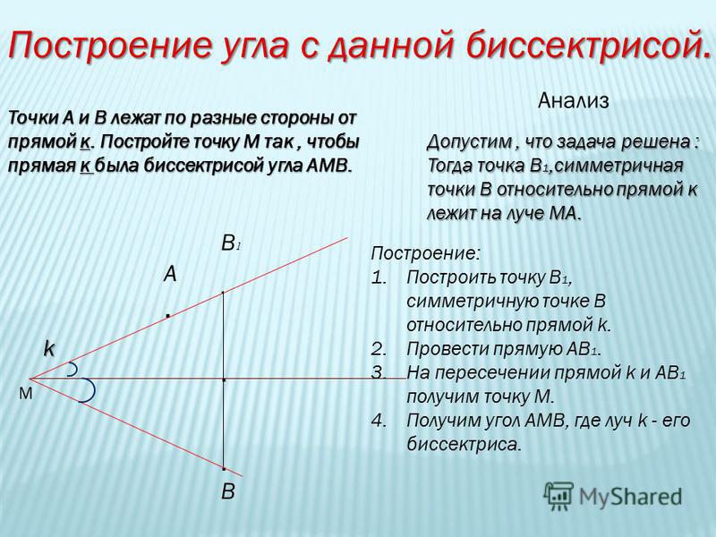 Расположите изображения в порядке соответствующем алгоритму построения биссектрисы угла