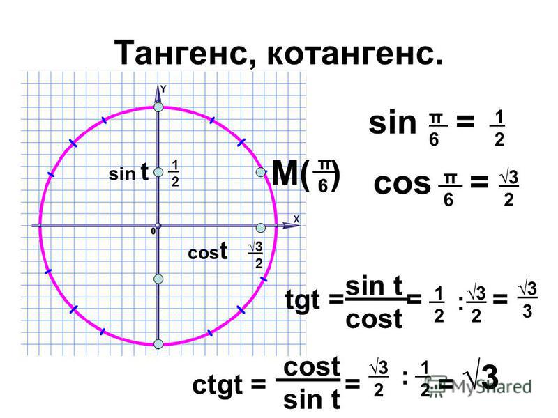 Тангенс 4 угол. Тангенс. Тангенс и котангенс. Тангенс 1. Тангенс 2.