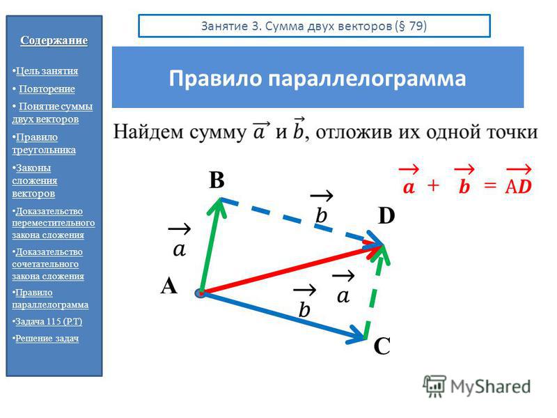 Правила нахождения суммы векторов. Сложение векторов правило параллелограмма. Задачи на разность векторов. Правило треугольника сложения двух векторов.