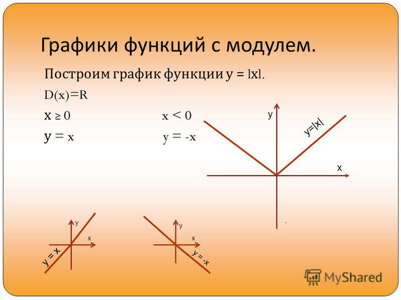 Формула графика модуля. Построение графиков линейной функции с модулем. Линейная функция с модулем. Как строить график с модулем.