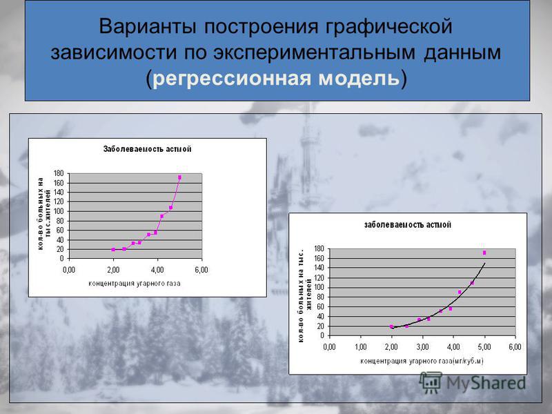 Графики зависимости между величинами