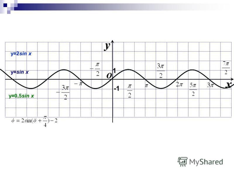 Y sin 5x 2 1