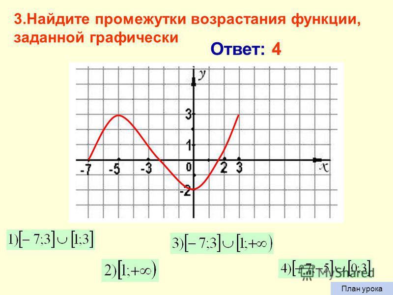 Промежутки возрастания функции на графике. Промежутки возрастания и промежутки убывания функции на графике. Как определить промежутки возрастания функции по графику. Промежутки убывания функции на графике.