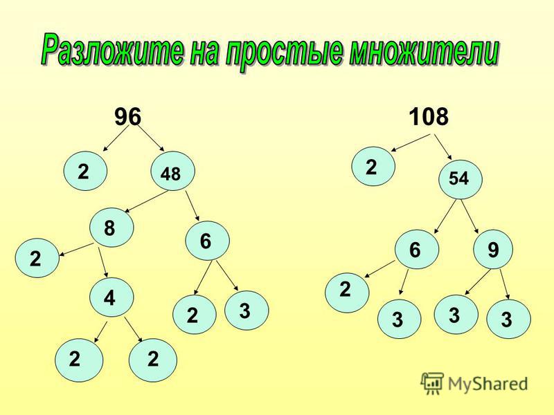 Различные делители числа 8