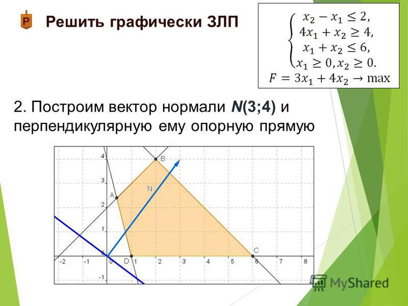 Решить задачу линейного программирования графическим методом. Графический метод решения задач линейного программирования. Задачи линейного программирования графическим методом. Как решить графическим методом задачу линейного программирования. Графический способ решения задач.