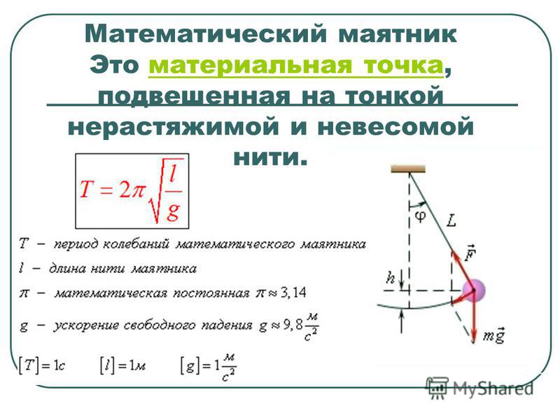 Формула нахождения периода колебаний математического маятника.