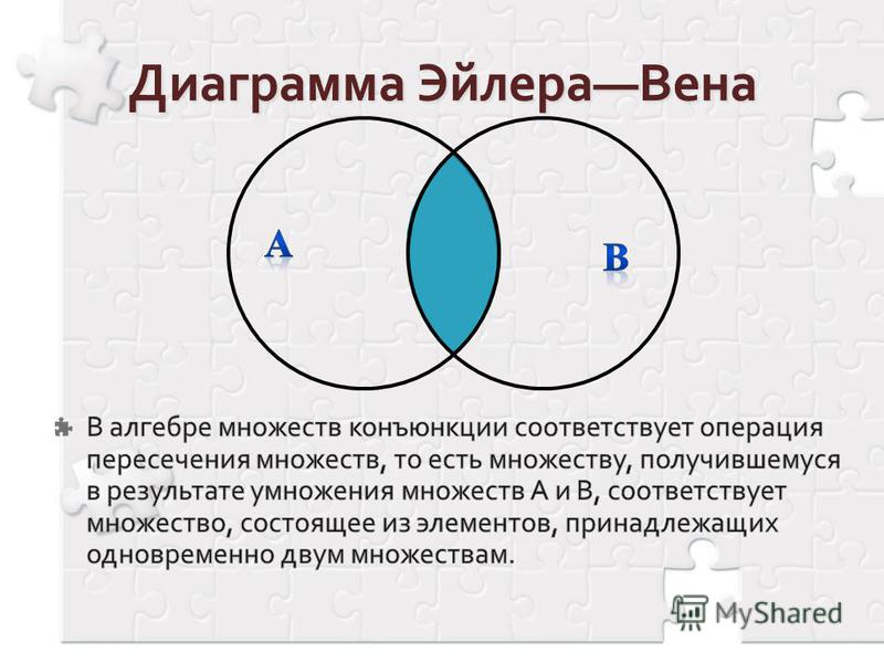 Диаграммы эйлера венна конспект урока