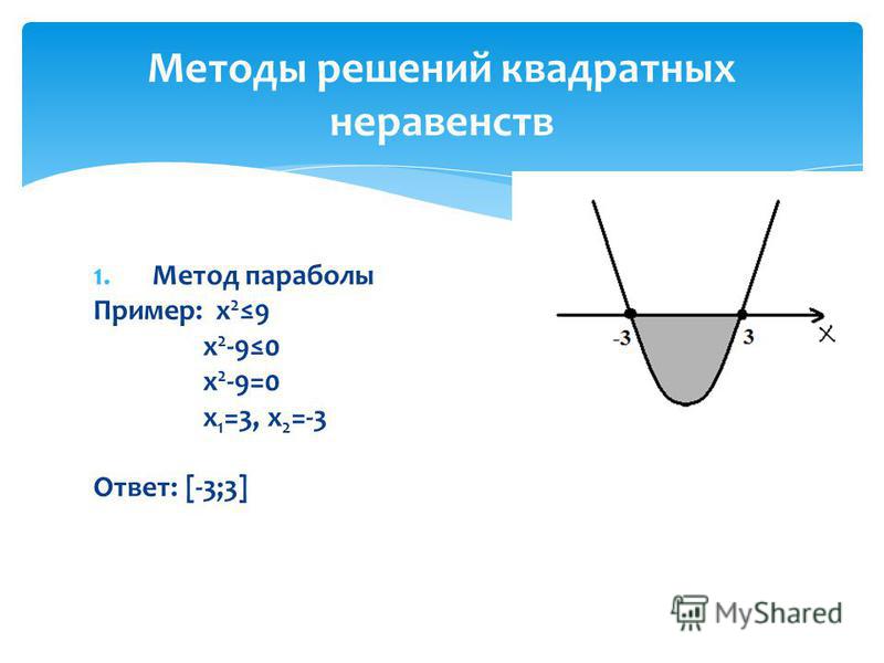 Решить квадратное неравенство с помощью эскиза графика