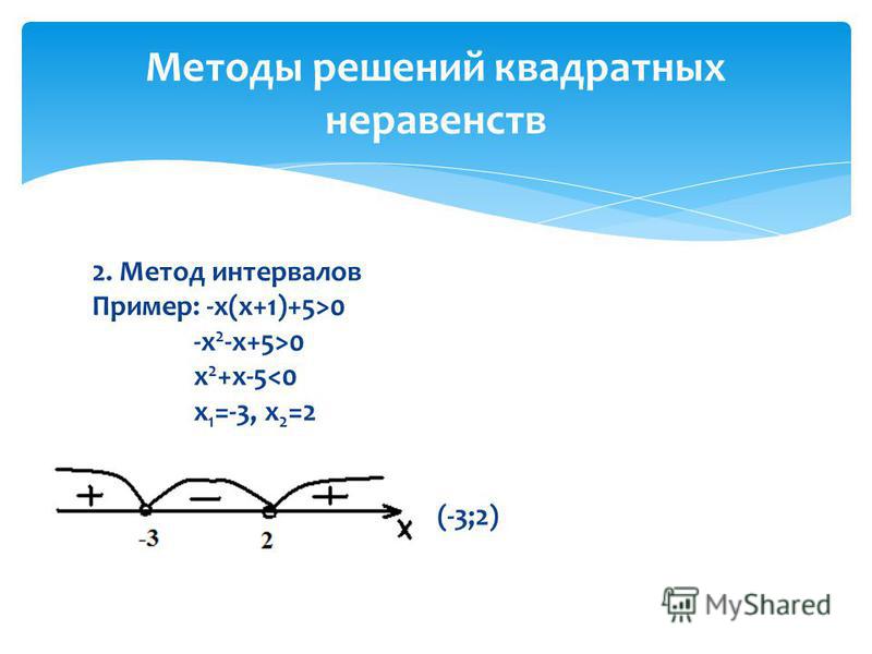 Решение неравенств методом интервалов 9 класс