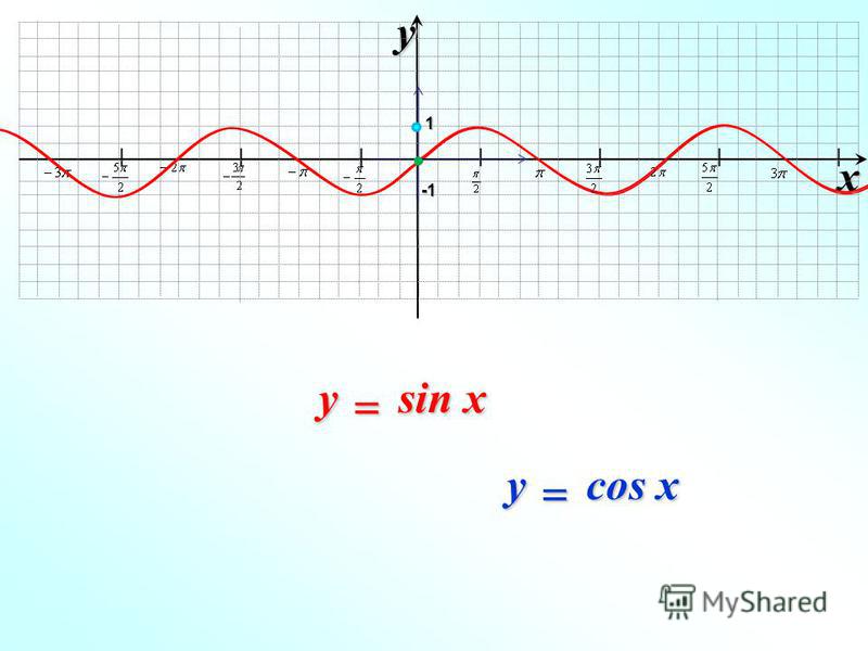 G x sin x. График y=sin x. Cos x -0.5. F(X)=sin(x). График y модуль sinx.