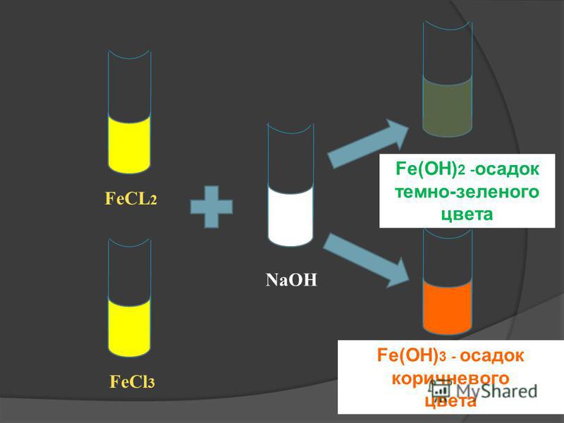 Fecl3 3naoh