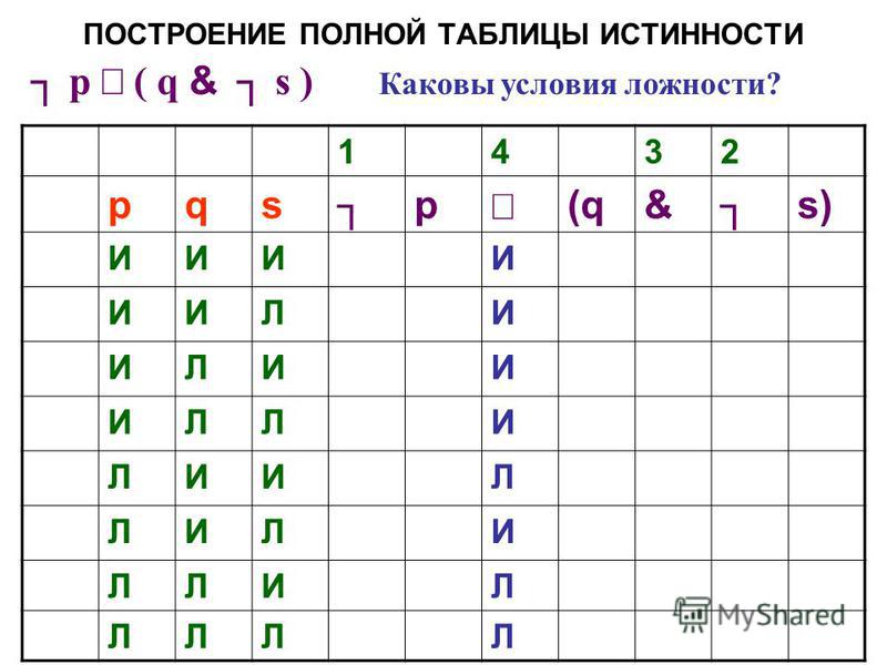 Приведенной таблице истинности