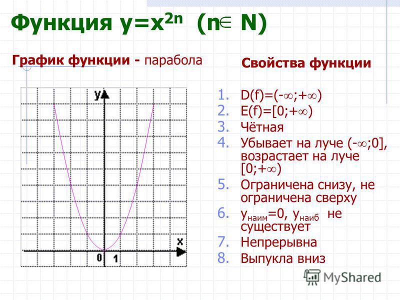 На рисунке построен график функции y f x с областью определения 5 4