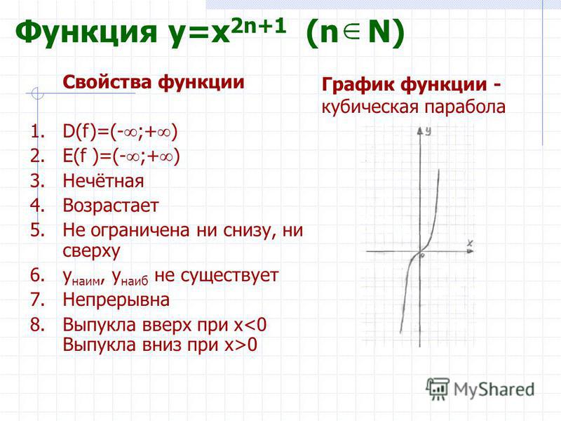 В каких четвертях находится парабола. Степенная функция график y=x3. Степенная функция x^3. Характеристика функции y=x2. Функция 2n-1 свойства.