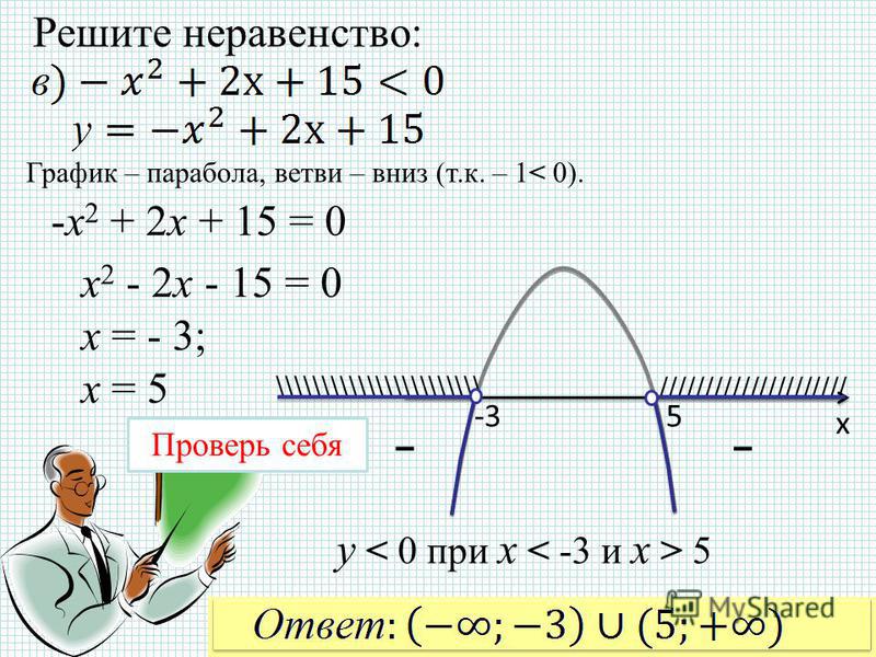 Решите неравенство x 2