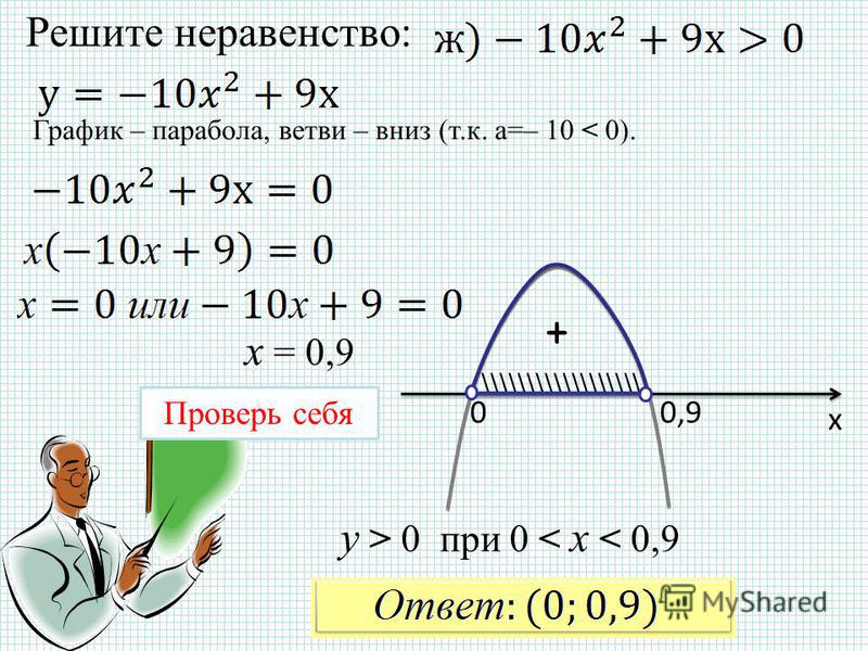 Неравенство х 2 4 0