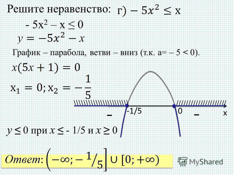 Решить квадратное неравенство с помощью эскиза графика квадратичной функции 4x x2 0