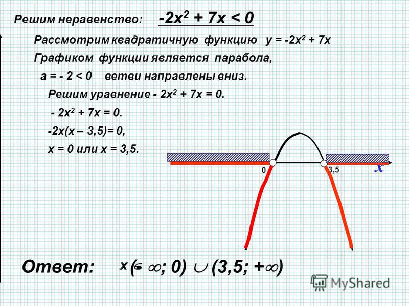 X2-7x<0 решение неравенства. Квадратичная функция область определения и область значения.